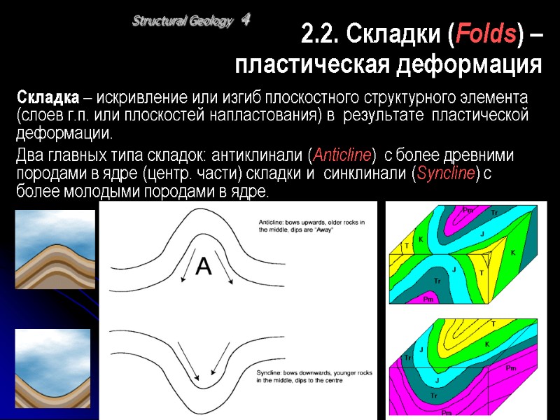 Structural Geology 4 Складка – искривление или изгиб плоскостного структурного элемента (слоев г.п. или